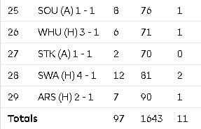 Murray’s form 