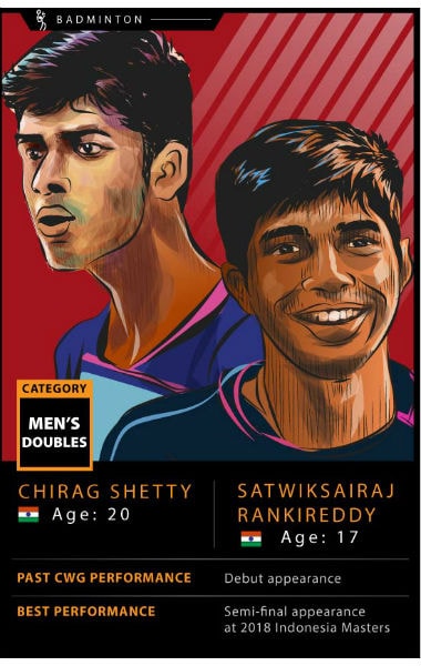  Commonwealth Games 2018: Satwiksairaj Rankireddy-Chirag Shetty could topple top guns with explosive style of play