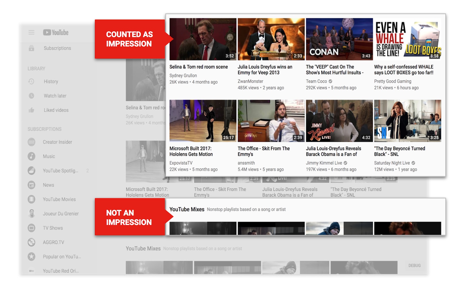 YouTube impression and impression click-through rates. Image: YouTube