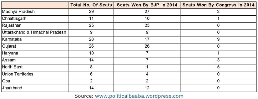 State-wise seat tally.