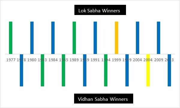 Who Will Win Karnataka Assembly Election 2018