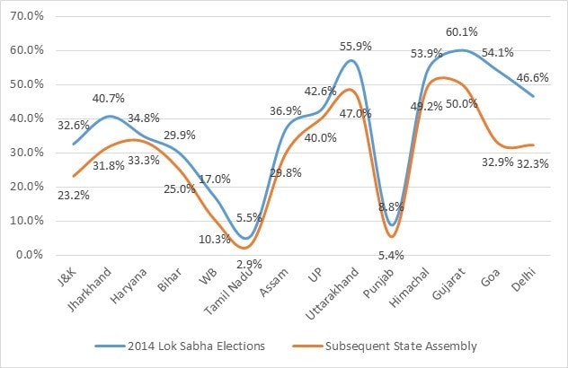 Karnataka Assembly Election 2018