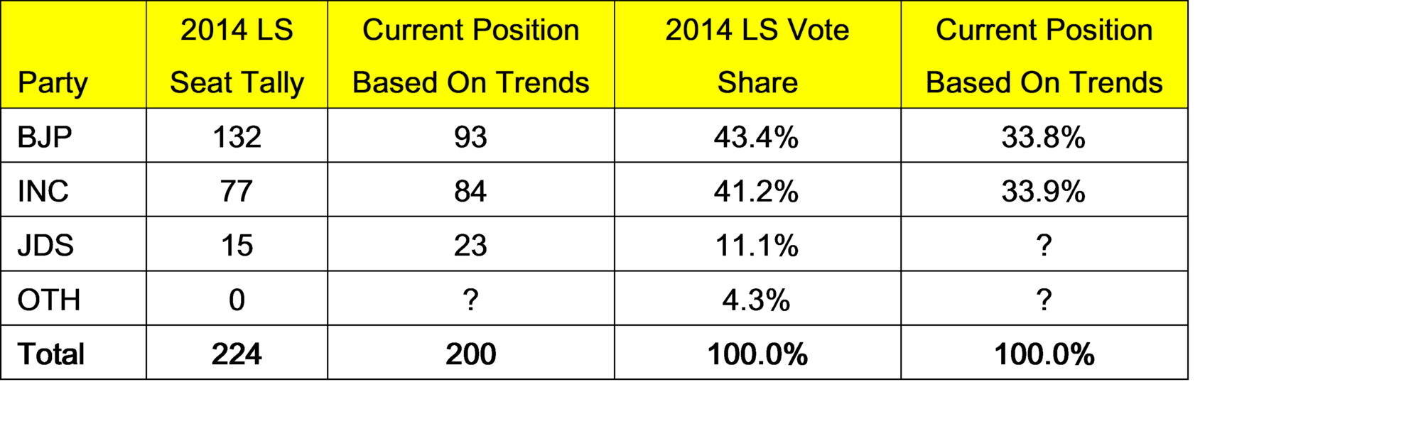 Karnataka Assembly Election 2018