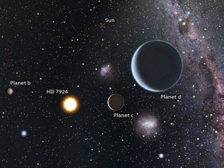 Astronomers discover three small super-Earth planets 100 light years away from our solar system