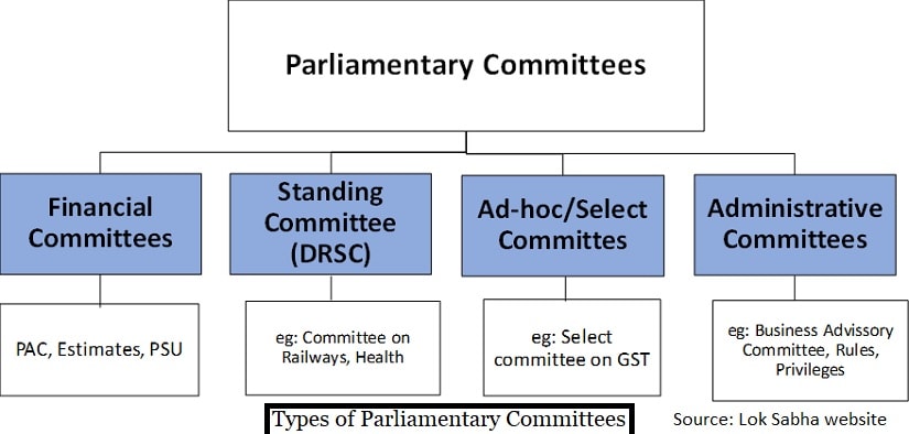 Parliament Logjam Part 4: Strengthening committee system can ...
