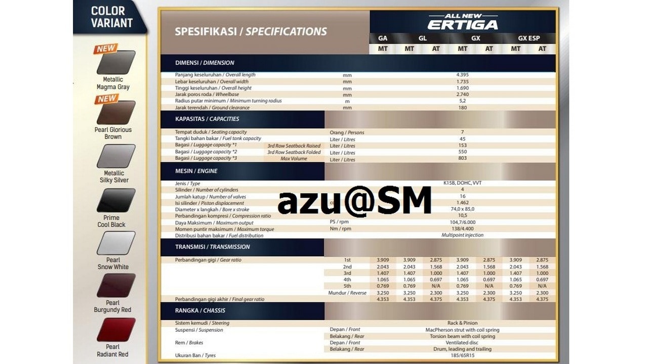 Specifications of the 2018 Suzuki Ertiga leaked on Indonesian website. Image: Seraya Motor