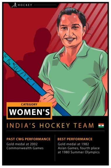 Indian women's hockey team captain Rani Rampal.