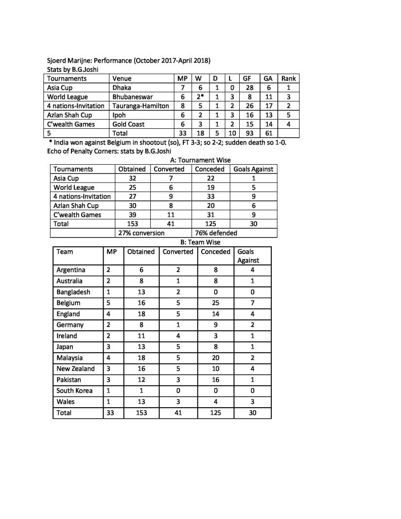 Sundeep Msira table