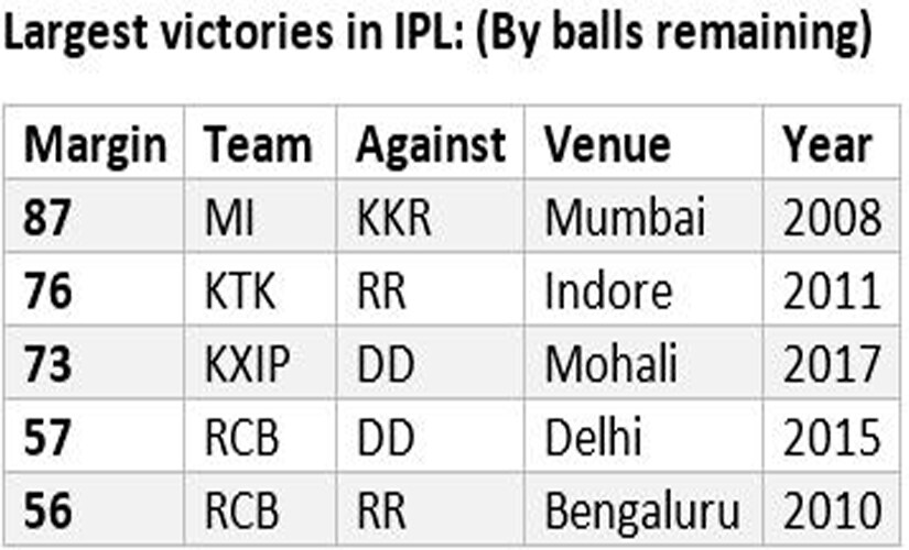 ipl-10-list