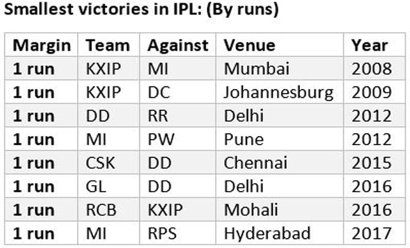 ipl-12-list