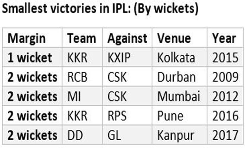 ipl-13-list