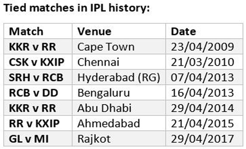 ipl-14-list