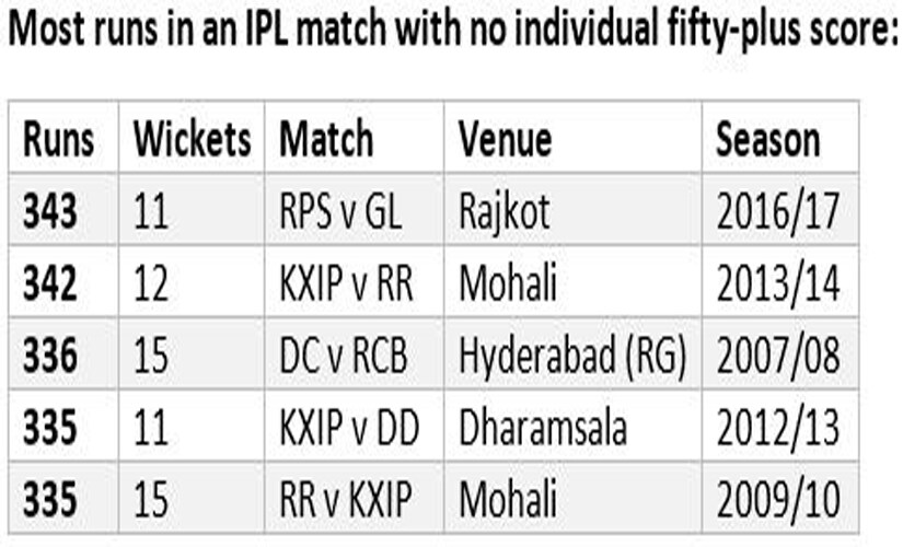 ipl-15-list