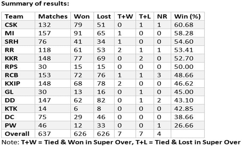 ipl-2-list