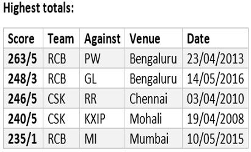 ipl-3-list