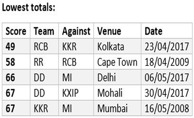 ipl-4-list