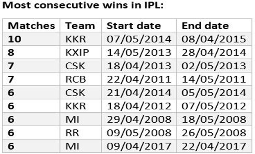 ipl-5-list