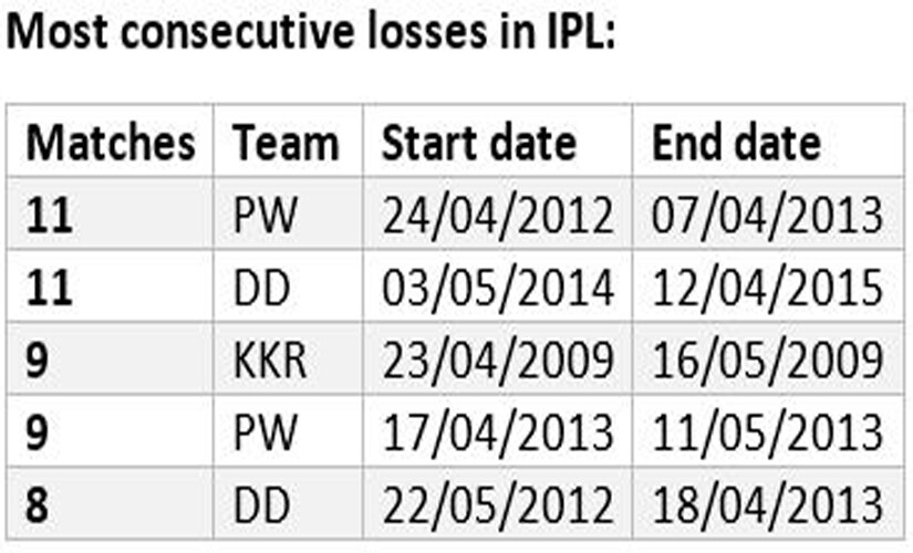 ipl-6-list