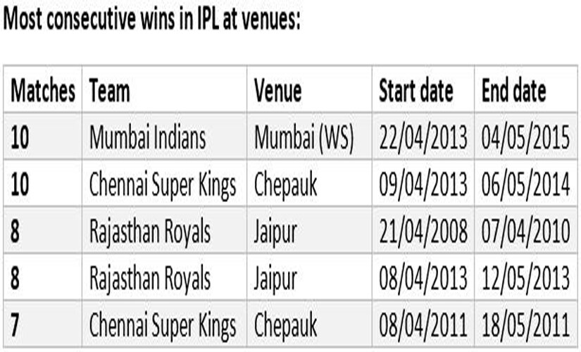 ipl-7-list
