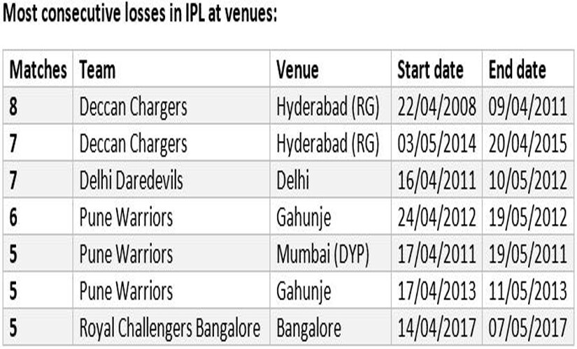 ipl-8-list