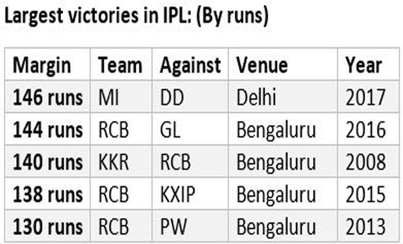 ipl-9-list