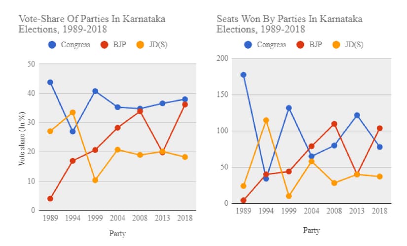 Source: Election Commission of India