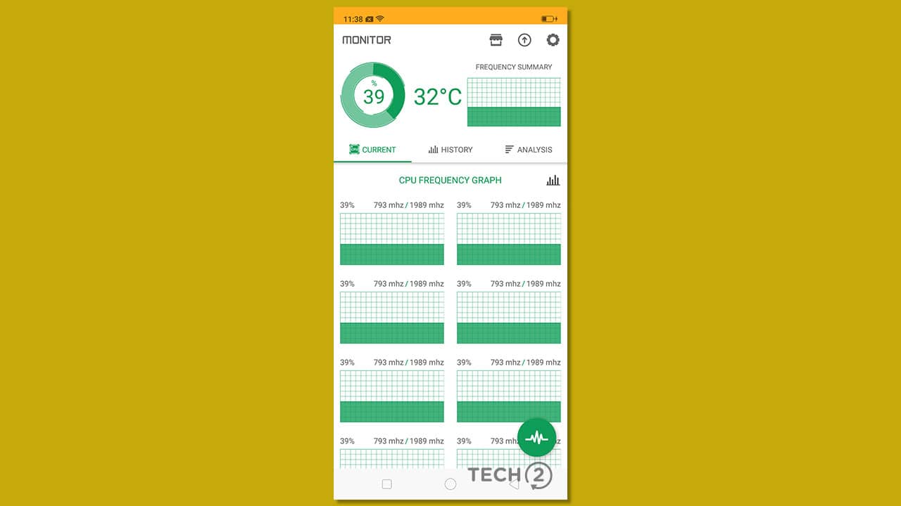 At idle with our CPU monitoring app running, the CPU cores rarely hit even 800 MHz.