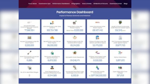 Four years of Narendra Modi govt: A pithy and cool micro-site tells and sells 48-month success story