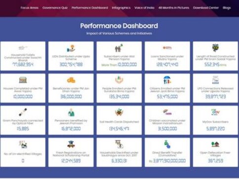 Four years of Narendra Modi govt: A pithy and cool micro-site tells and sells 48-month success story Four years of Narendra Modi govt: A pithy and cool micro-site tells and sells 48-month success story