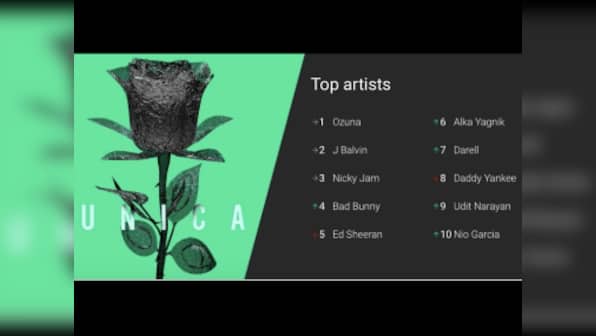 YouTube's launched charts for 43 countries — excluding India: What explains the oversight?