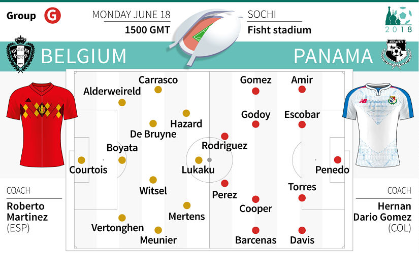 Probable XI's for the Group G clash between Belgium and Panama. AFP