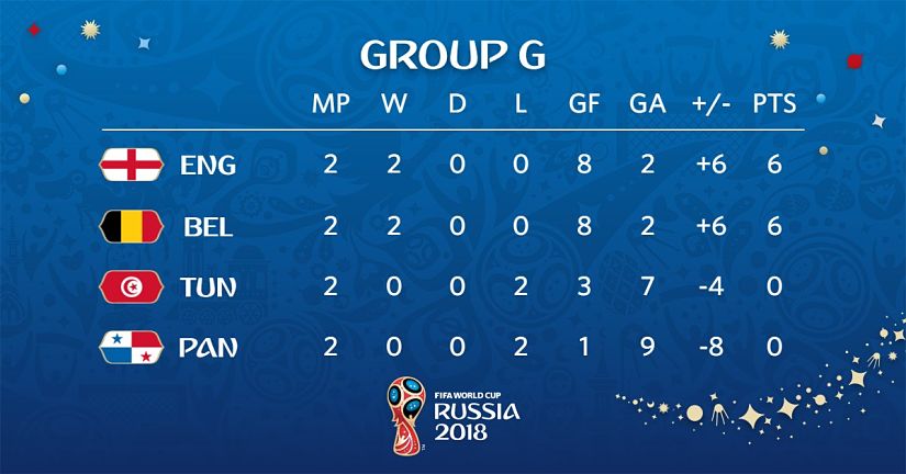 Image courtesy: Twitter @FIFAWorldCup