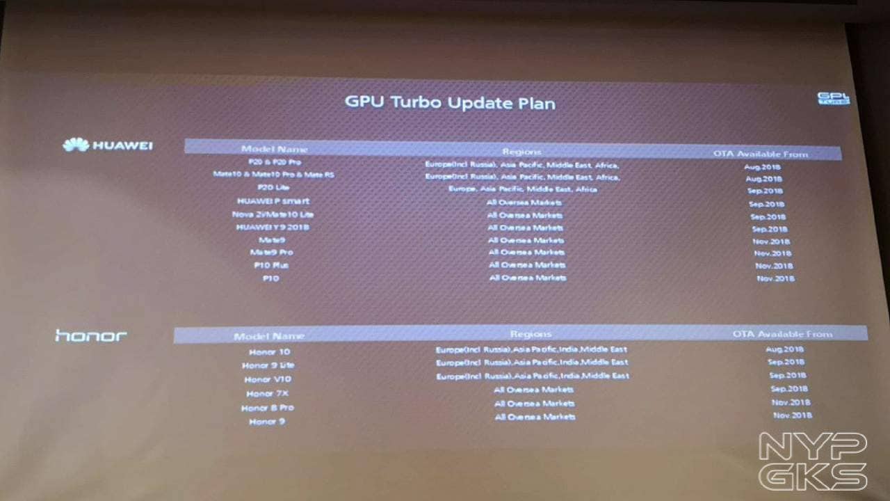 GPU Turbo Update Plan. Image: Noypigeeks