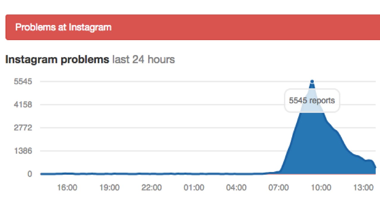 The Instagram app had been intermittently crashing for some Android