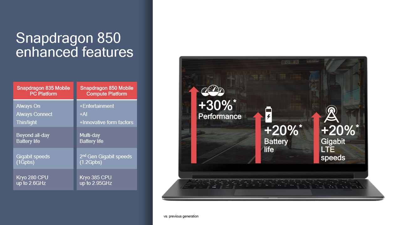 Snapdragon 835 vs Snapdragon 850. Image: Qualcomm