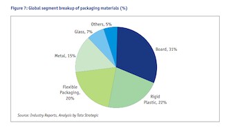World Environment Day: To counter single-use plastic, realistic 'extended producer responsibility' targets must be set