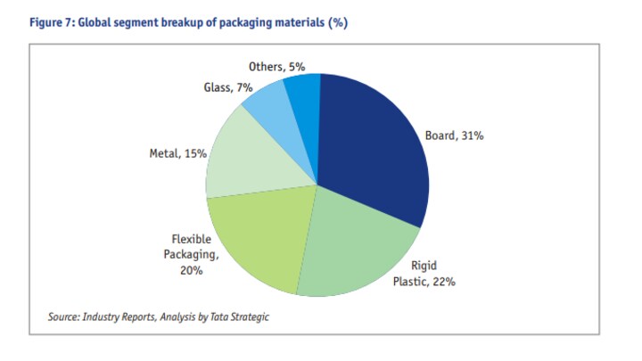 World Environment Day: To counter single-use plastic, realistic 'extended producer responsibility' targets must be set