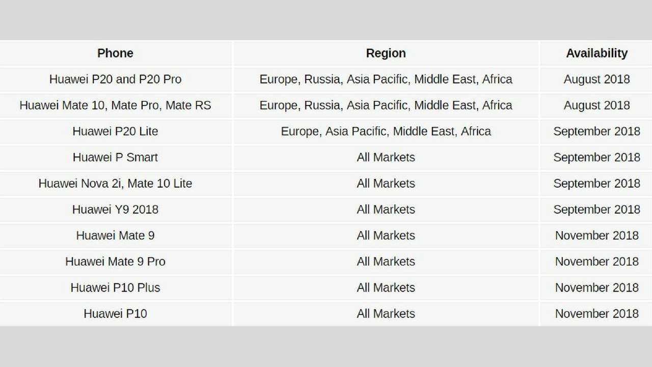 Huawei GPU Turbo Software Update Schedule. Image: GSMArena