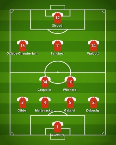 Arsenal Best All-Time XI - International Champions Cup