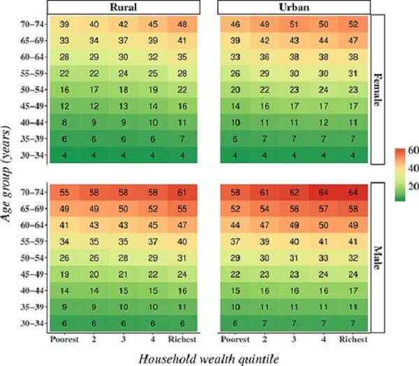 Courtesy: PLOS Medicine