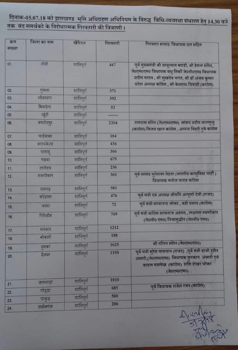 List of detainees released by Jharkhand police by 2.30pm.