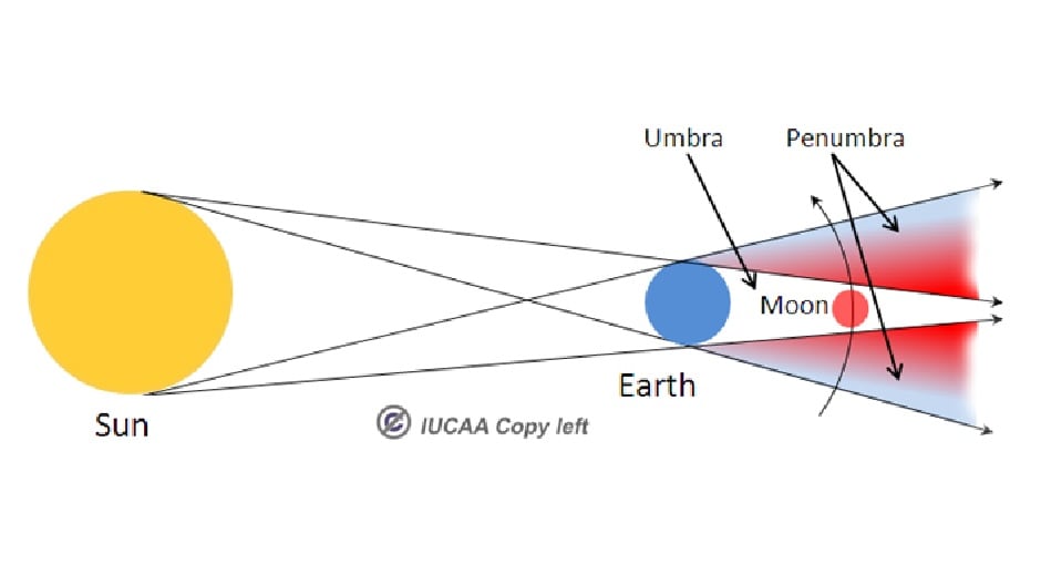 Total Lunar Eclipse 2018: Ten things you need to know about the lunar ...