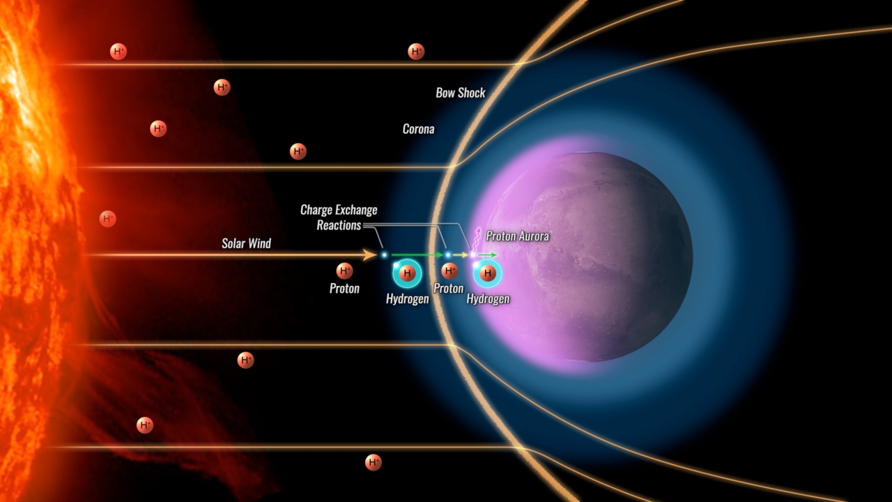NASA spacecraft shows how 'stolen' electrons enable rare aurora on Mars NASA spacecraft shows how 'stolen' electrons enable rare aurora on Mars