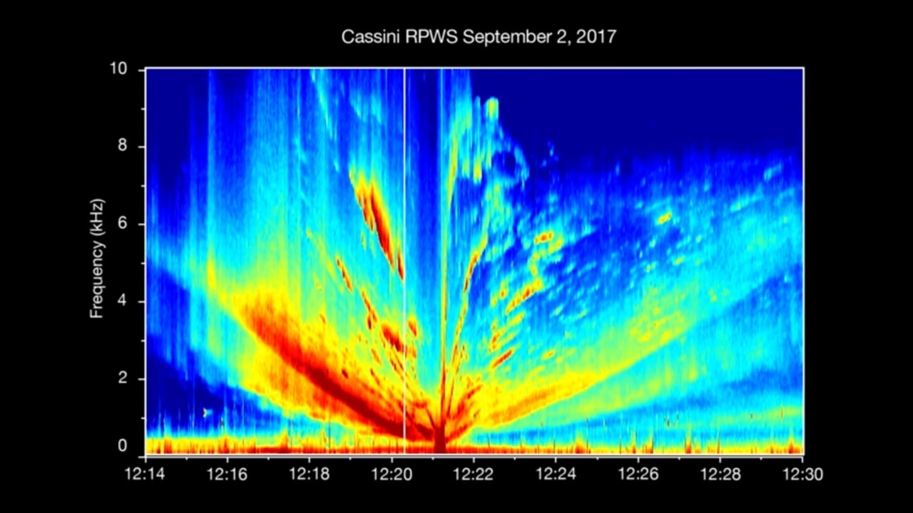 NASA, in this recent video, released an unusual sound that was captured by the Cassini spacecraft last year. YouTube screengrab