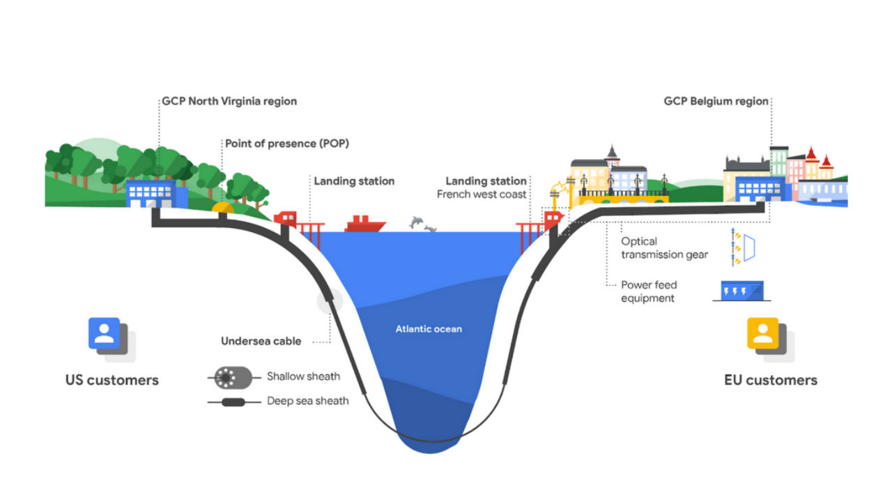 Google just revealed its first private trans-Atlantic subsea cable called Dunant Google just revealed its first private trans-Atlantic subsea cable called Dunant