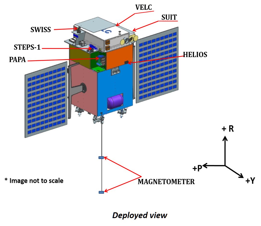 Aditya L1 ISRO