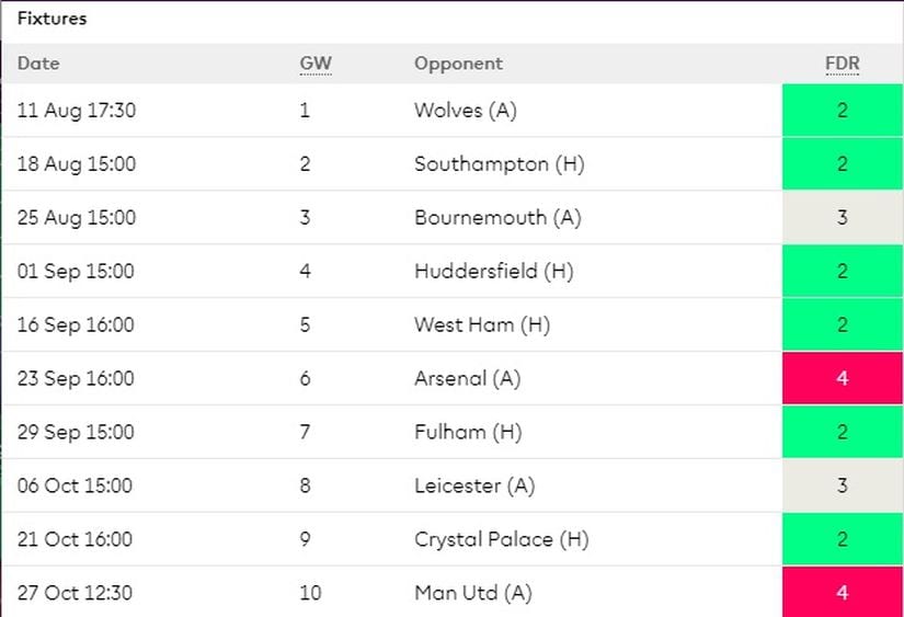Everton's first ten games in the Premier League this season.