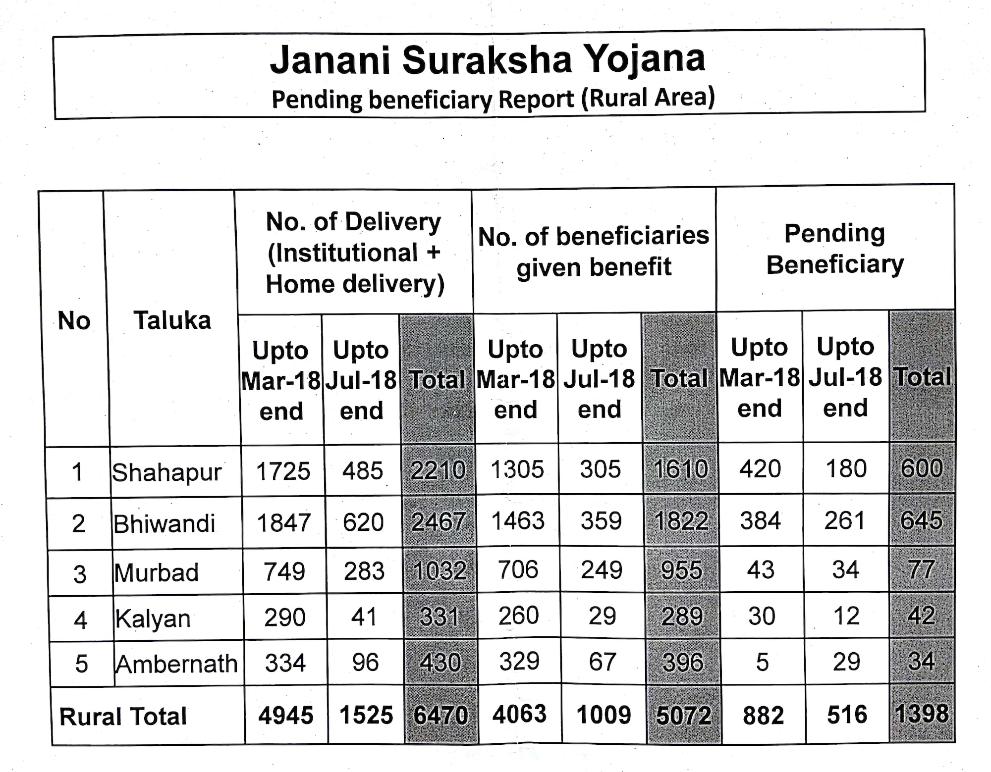List of pending beneficiaries under JSY_Thane District