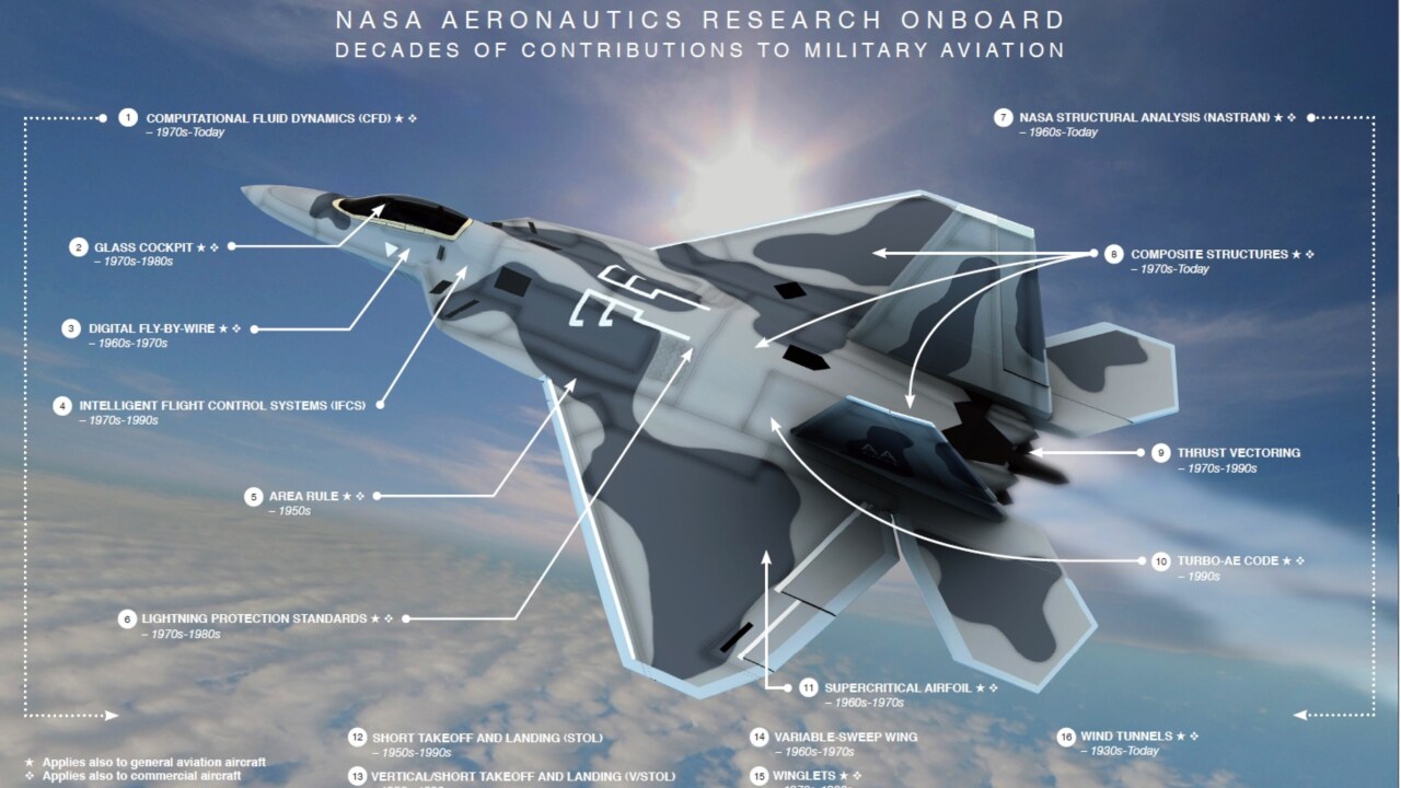 Military Aviation: Military crafts have a lot of tech in common with general aircrafts too, plus design and hardware needed for combat — thrust-vectoring, or the ability to change thrust direction to control altitude and angular velocity quickly, 'swing wings' that can sweep back and return to position mid-flight, and the components needed for short, vertical takeoffs. Image Courtesy: NASA Military Aviation: Military crafts have a lot of tech in common with general aircrafts too, plus design and hardware needed for combat — thrust-vectoring, or the ability to change thrust direction to control altitude and angular velocity quickly, 'swing wings' that can sweep back and return to position mid-flight, and the components needed for short, vertical takeoffs. Image Courtesy: NASA