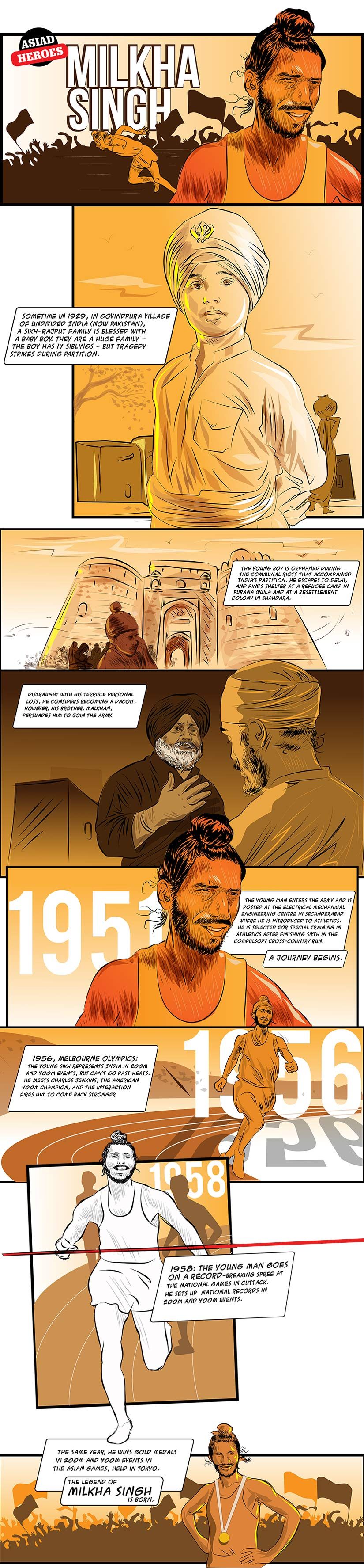 Asian Games 2018: Illustrated history of Milkha Singh, 400m track legend who won multiple gold medals at the 1958 and 1962 Asiads